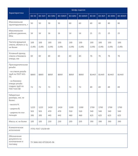 Эксплуатационные вертлюги типа ВЭ опт фото 2