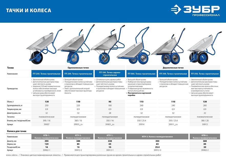 ЗУБР КПУ-1, 3.25″ х 350 мм, для тачек (арт. 39901, 39976), стальной диск, подшипник - 16 мм, полиуретановое колесо, Профессионал (39912-1) фото 7