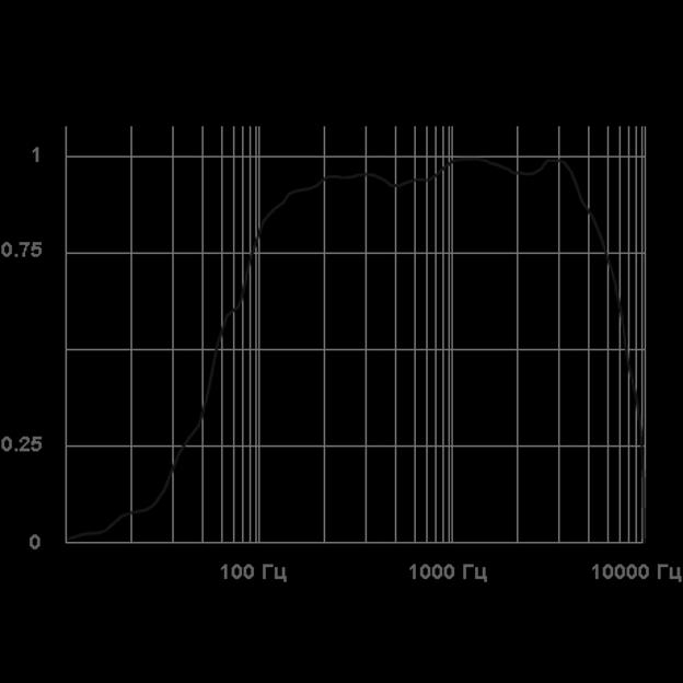 Микрофон активный Stelberry M-20 фото 4