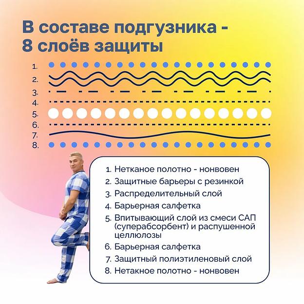 Подгузники для взрослых Giggles 8 шт M 80-125 см ОПТ фото 4