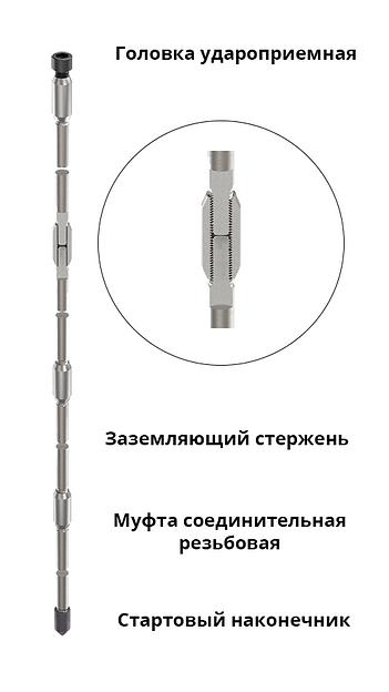 Комплект заземления нержавеющая сталь Bolta 9 м d14 мм фото 6