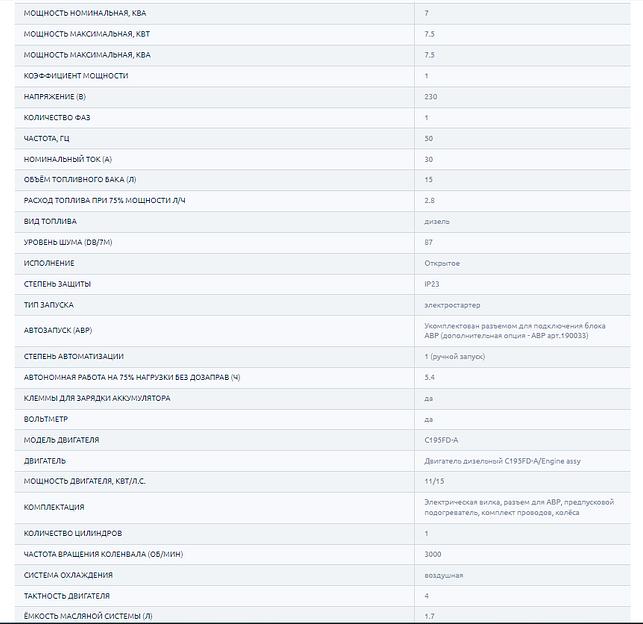 Дизельный генератор TSS SDG 7500EHA ОПТ фото 5
