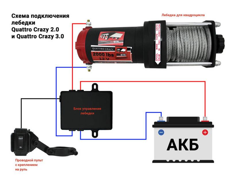 Лебедка для квадроцикла 12В 3000 lbs синтетика ОПТ фото 7