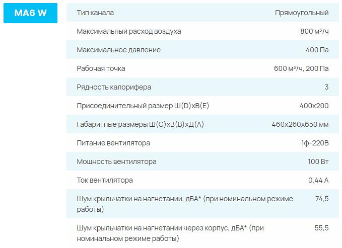 Приточные установки СЕЗОН MA опт фото 3