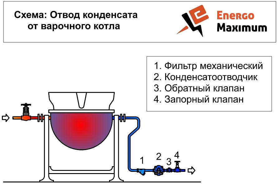 Конденсатоотводчик термодинамический TDK-45 фото 2