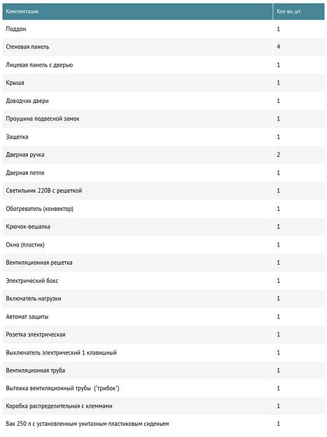 Линейка автономных туалетных кабин «Калифорния Лайт» (California Лайт) бак 250 л фото 3