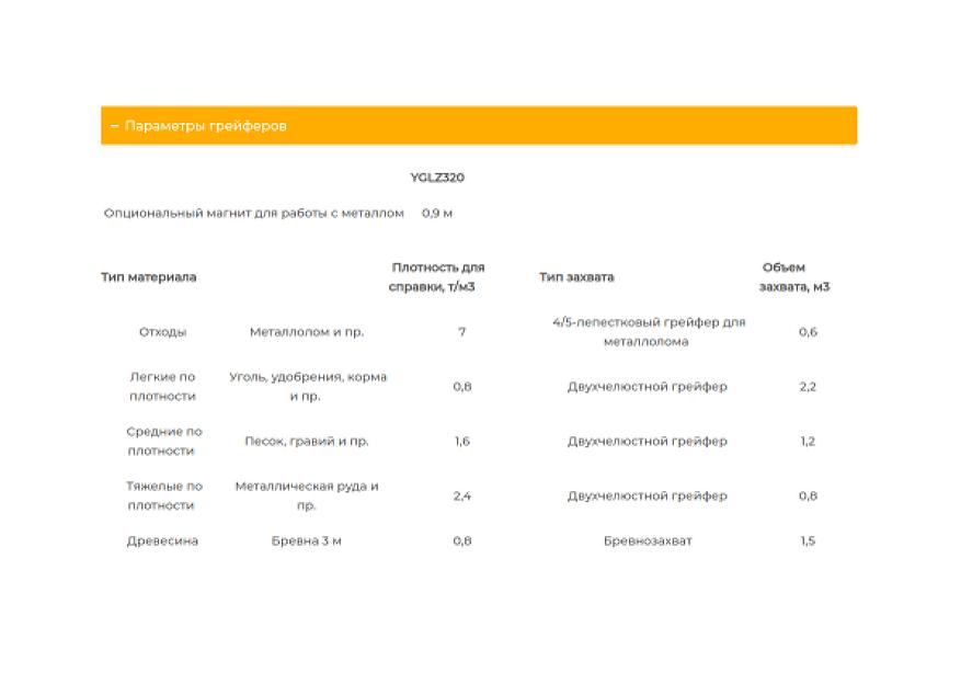 Колесный перегружатель YGLZ 400 Borus 14 м фото 5