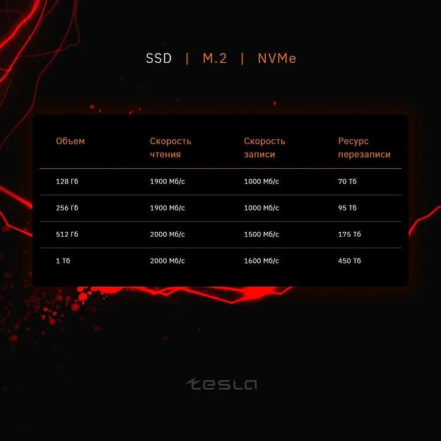 SSD TESLA 256Гб, M.2 2280, NVMe, Bulk, TLC, PCIe3.0, Чтение:1900мб/с, Запись:1000мб/с (SSDTSLA-256GM2) фото 4