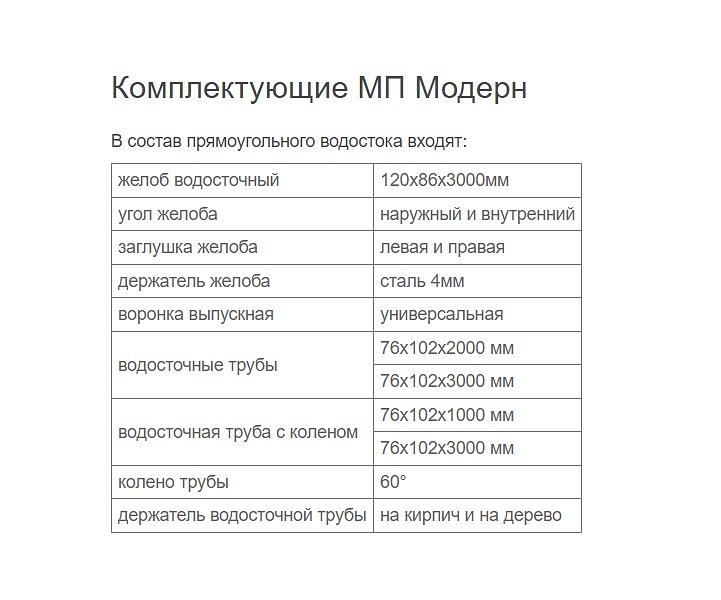 Водосточная система Металл Профиль «Модерн» белый ОПТ фото 4