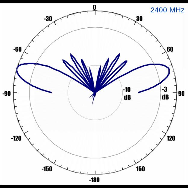 Антенна всенаправленная Antex 4G/3G/2G/WiFi, 7dBi, SMA-male фото 7