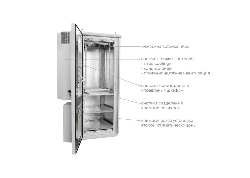 Климатический шкаф серия Guardian M на заказ фото 2