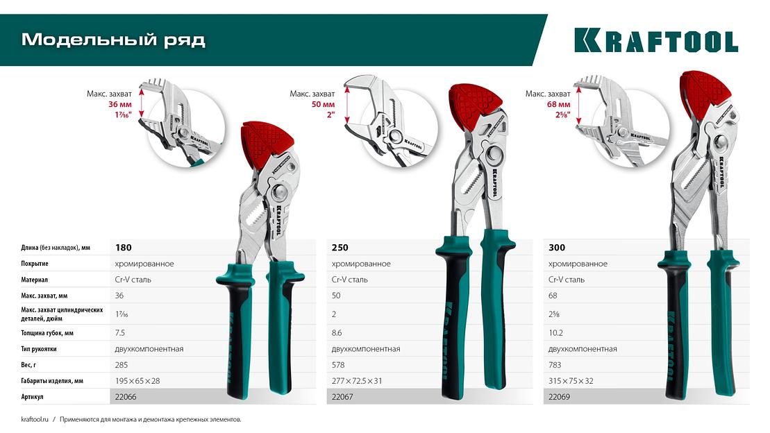 KRAFTOOL Vise-Wrench сменные защитные накладки на губки, для клещей 180 мм, набор из 3-х пар (22066-S3) фото 10