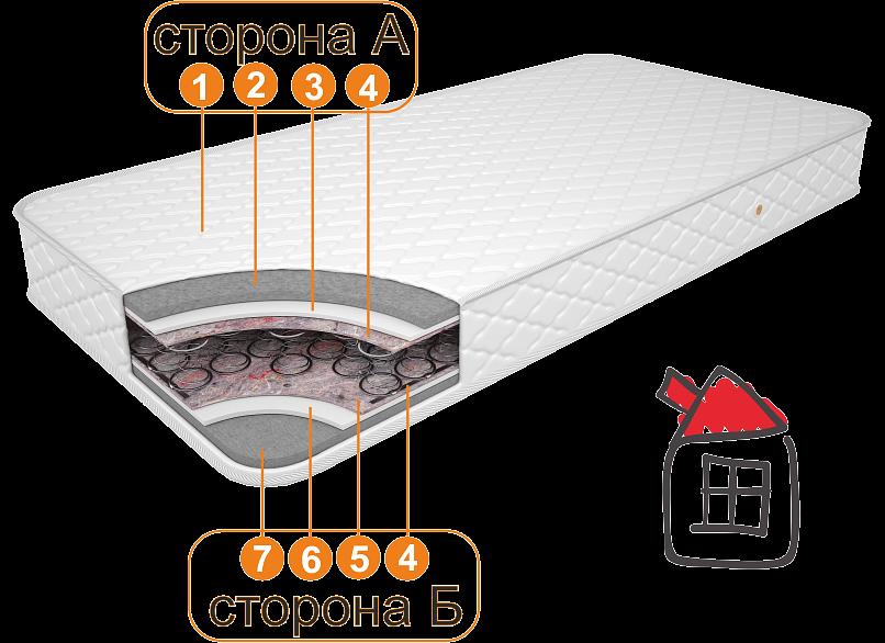 Матрас детский «Спанч боб-2» ОПТ фото 2