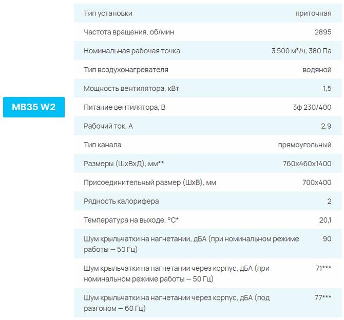 Приточные установки СЕЗОН MB W опт фото 7