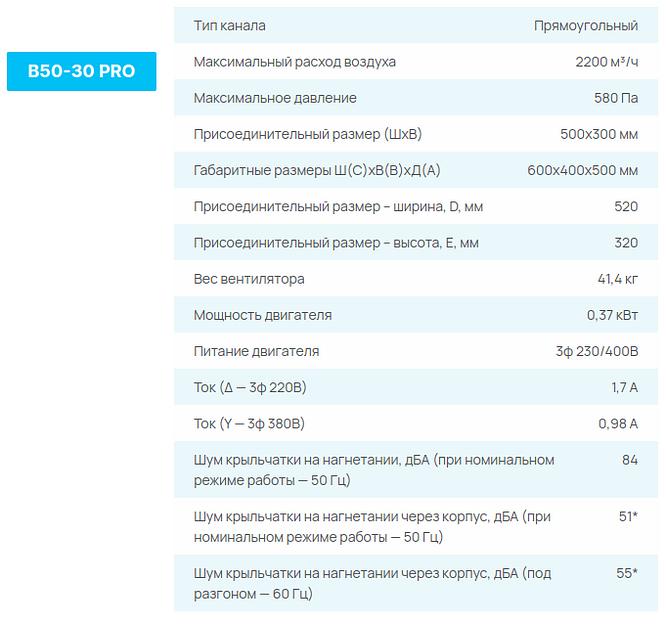 Вентиляторы СЕЗОН B PRO опт фото 4