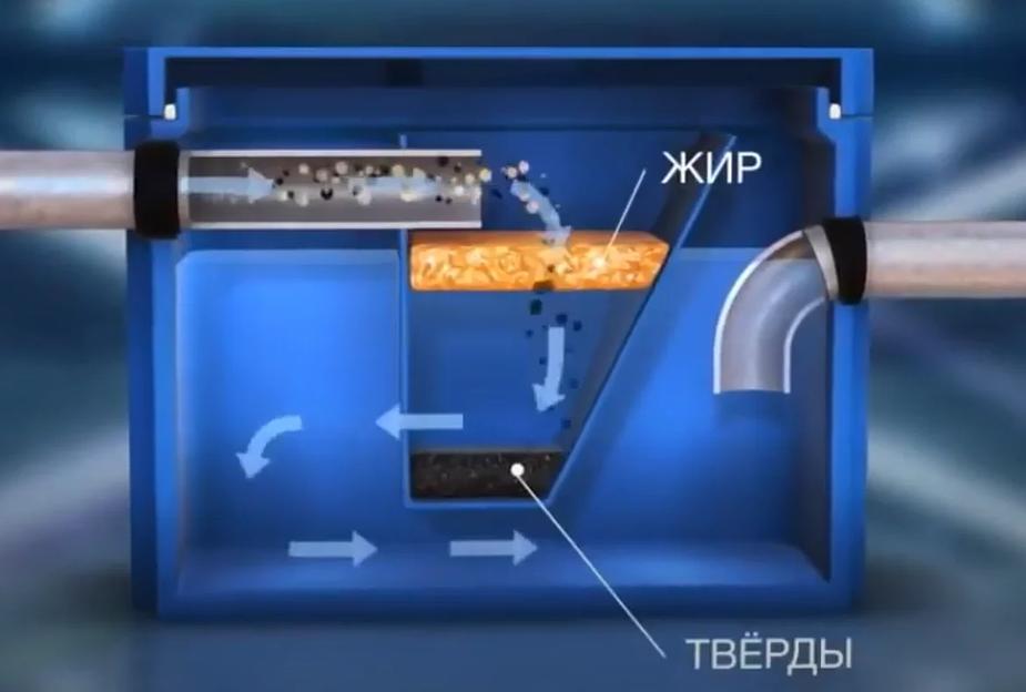 Жироуловитель ТЕРМИТ 0.3-20 фото 9