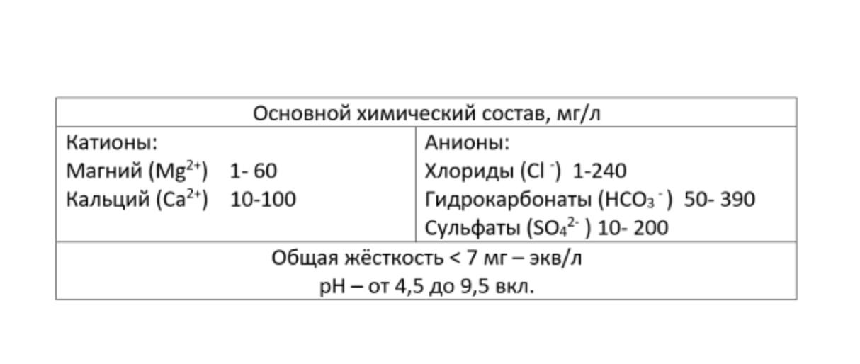 Вода газированная «Жемчужина Поречья» 1,5 л фото 2