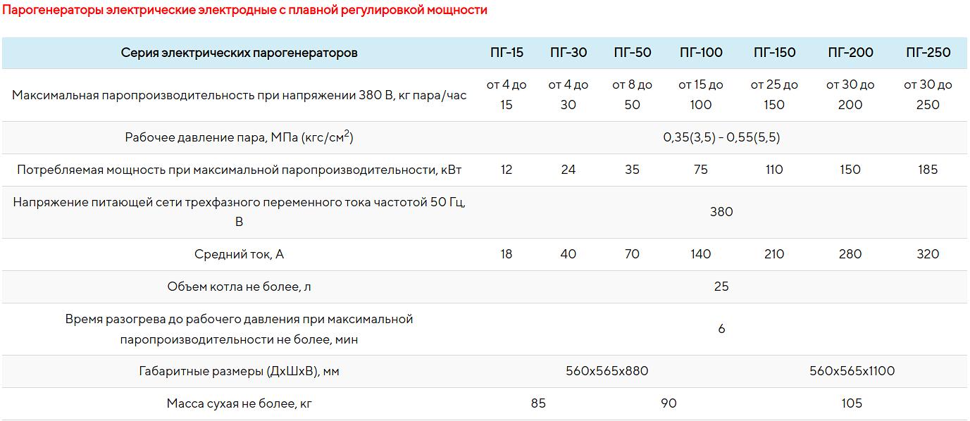Парогенератор электродный фото 2