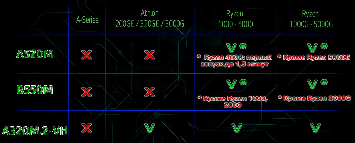Материнская плата MAXSUN Terminator Z690 D4, Socket1700, ATX, Retail, 4xDDR4, PCIe4.0, 4xM.2, GLAN, M.2 WiFi, 2xUSB2, 8xUSB3, CPU TDP 250Вт, VGA, 2xHDMI, DP (MSTR-Z690-D4) фото 4