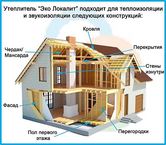 Льняной утеплитель «Эко Локалит» Универсал фото 8