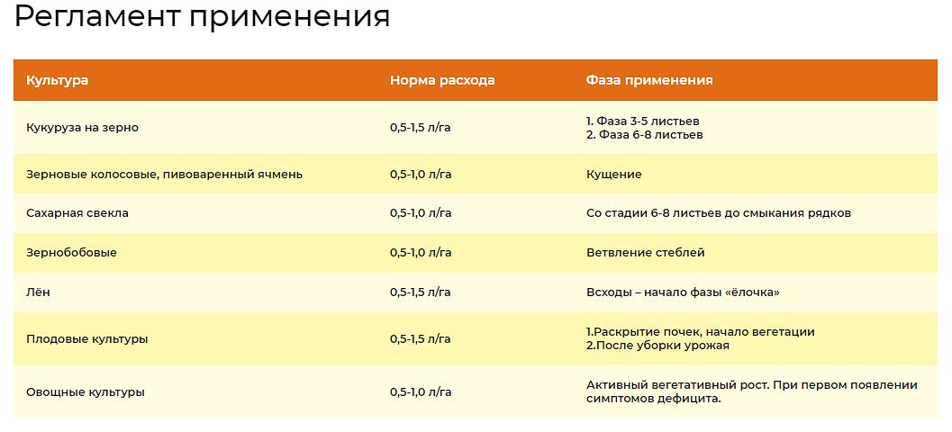 Удобрение для роста растений «Изагри Цинк» 10 л опт фото 3