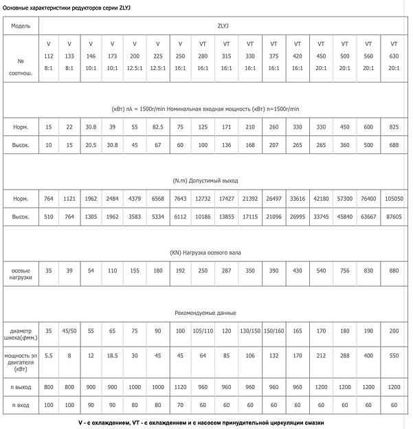 Редуктор ZLYJ-315 фото 4