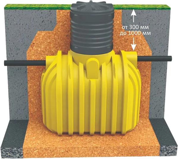 Ёмкость для подземной установки 1000 л фото 1