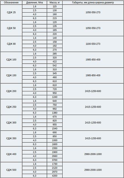 Фильтры СДЖ фото 3