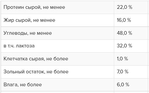 Заменитель цельного молока для выпойки телят с 14-го дня жизни «Ормилак ЭЛИТ» фото 2