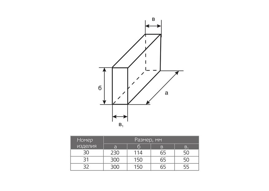 Клин ребровый ШАМ-1/ШБМ-1 № 30, 31, 32 опт фото 2