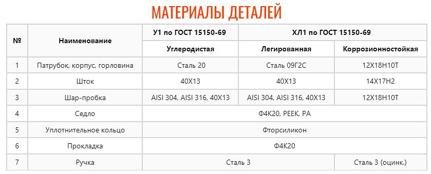 Кран шаровой ZTC-K166 фото 5