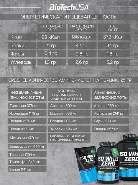 Сывороточный протеин изолят Iso Whey Zero шоколад ОПТ фото 4