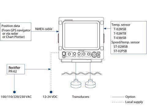 Эхолот Furuno FCV-295 фото 6