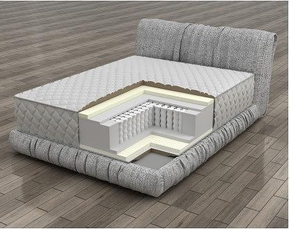 Пружинный матрас Фидэль, опт фото 1