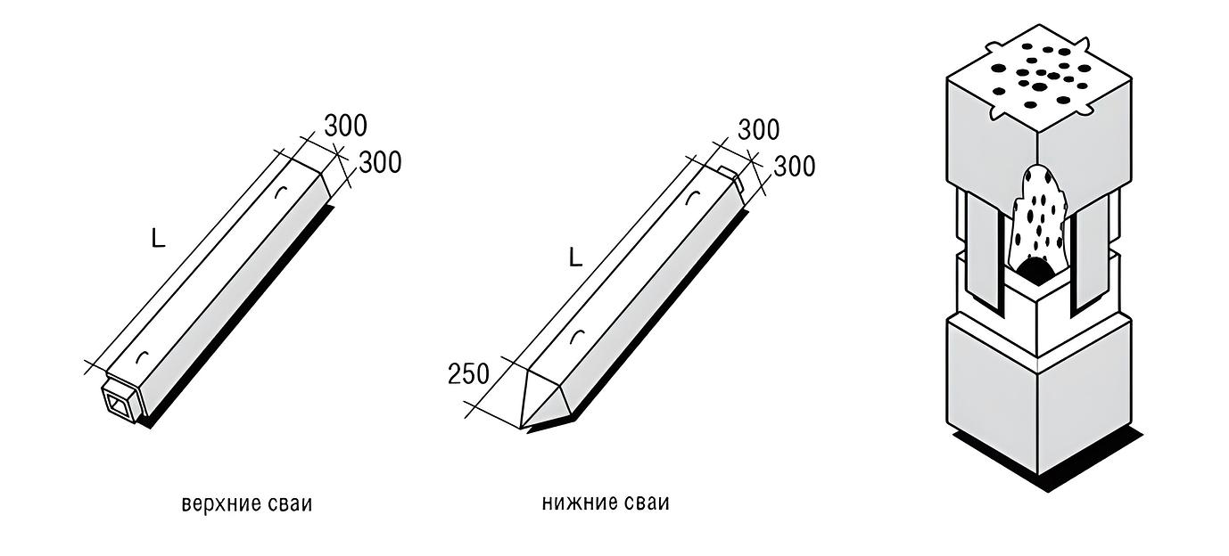 Составные железобетонные сваи фото 1