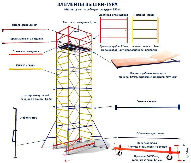 Передвижная сборно разборная строительная вышка фото 2