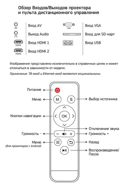 Проектор Cactus CS-PRE.05B.WXGA LCD 1800Lm (1280x720) 1500:1 ресурс лампы:30000часов 1xUSB typeA 2xHDMI 1.75кг фото 4