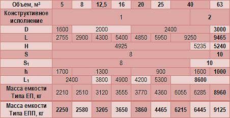 Ёмкости подземные ЕП фото 4