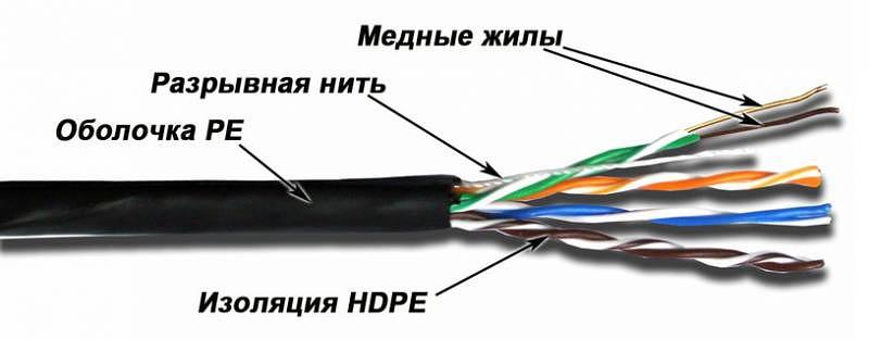 Кабель информационный Lanmaster TWT-5EUTP-OUT кат.5е 4X2X24AWG PE внешний 305м черный фото 2