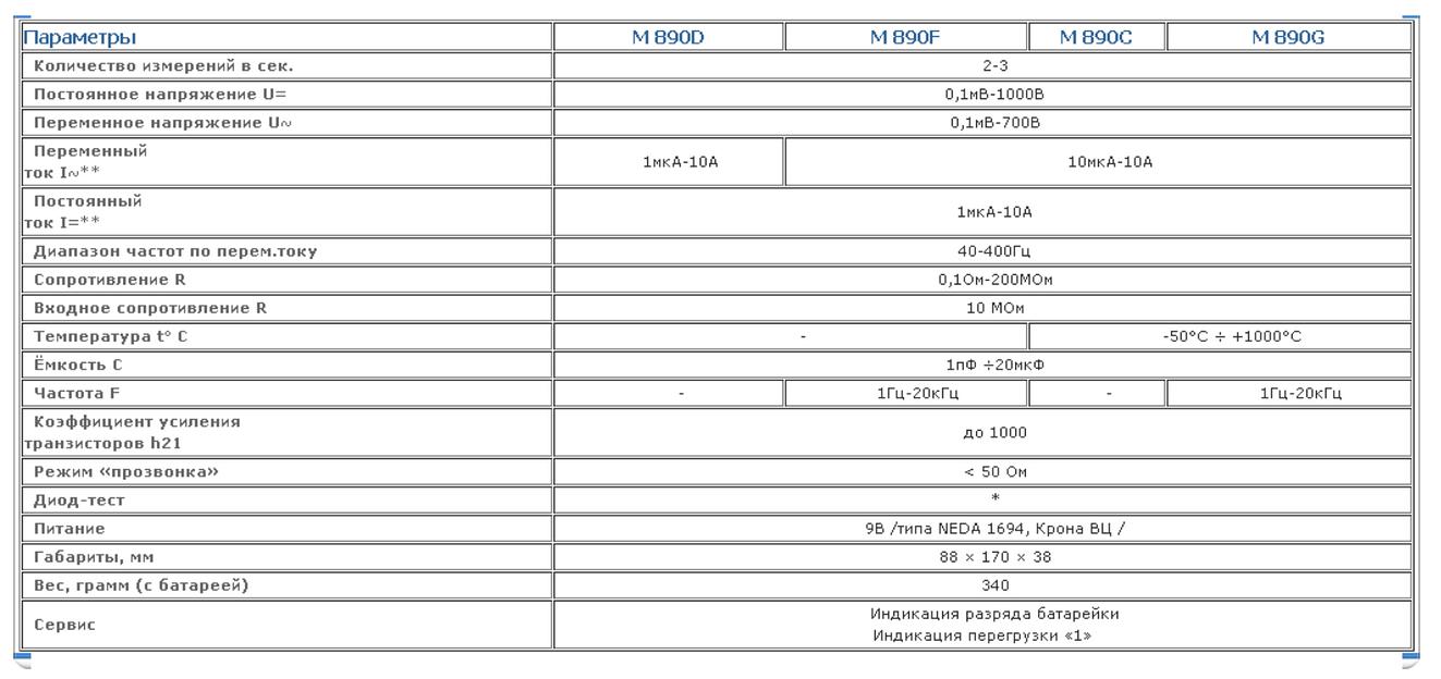 Мультиметр Master Professional M890D ОПТ фото 2