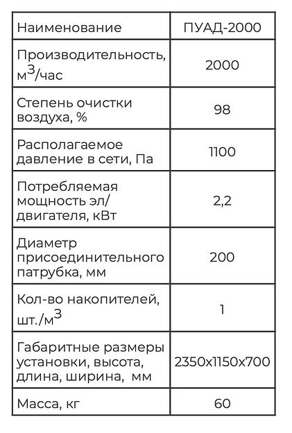 Пылеулавливающий агрегат ПУАД-2000 фото 4