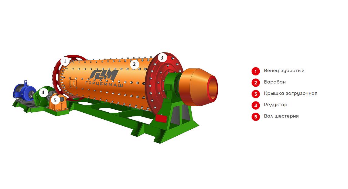 Запчасти для мельниц фото 1