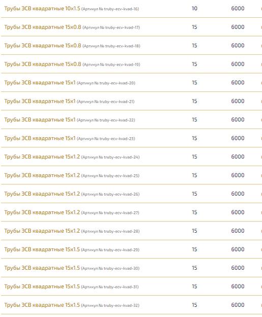 Трубы электросварные квадратные ОПТ фото 10