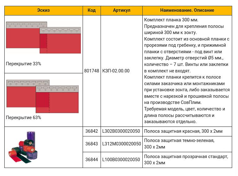 Зонты модульные щелевые фото 9