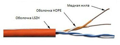 Кабель информационный Lanmaster TWT-5EUTP2-LSZH кат.5е U/UTP не экранированный 2X2X24AWG LSZH внутренний 305м белый фото 1