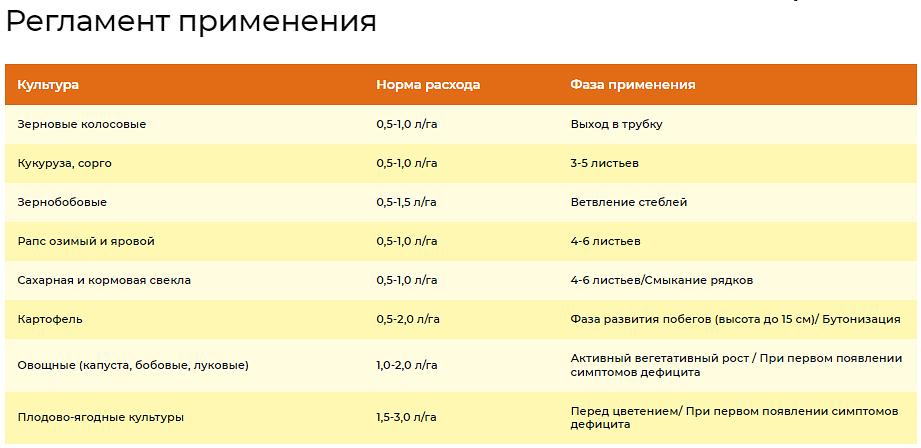 Удобрение для роста растений «Изагри Марганец» 10 л опт фото 2