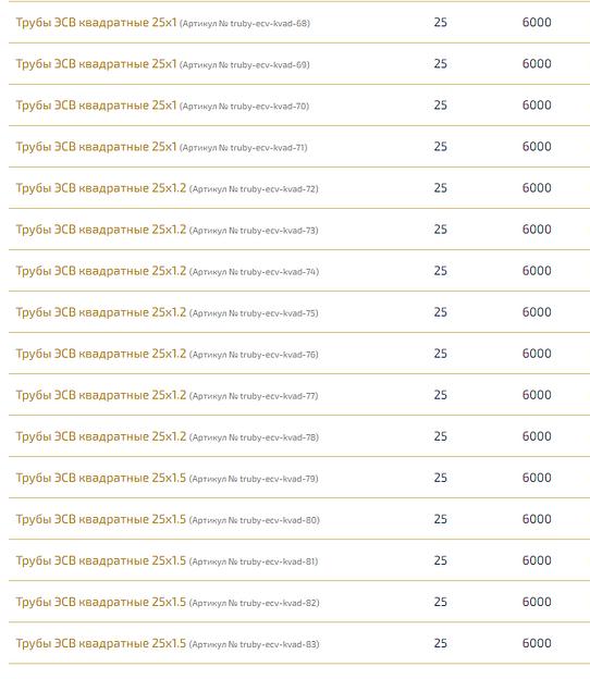 Трубы электросварные квадратные ОПТ фото 6