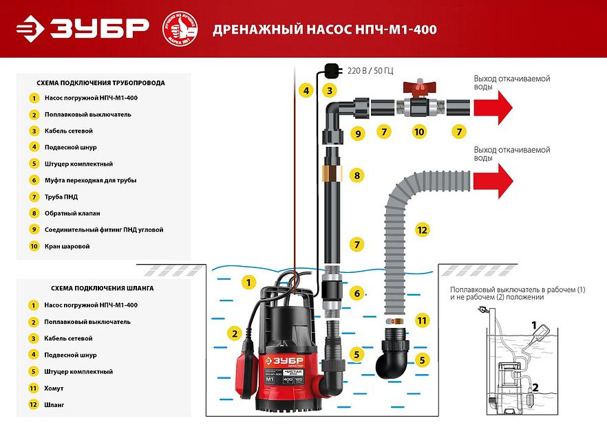 ЗУБР 400 Вт, дренажный насос с минимальным уровнем откачки (НПЧ-М1-400) фото 7