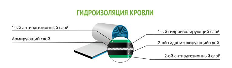 Безбитумный самоклеящийся кровельный материал «Germetex® Color» фото 2