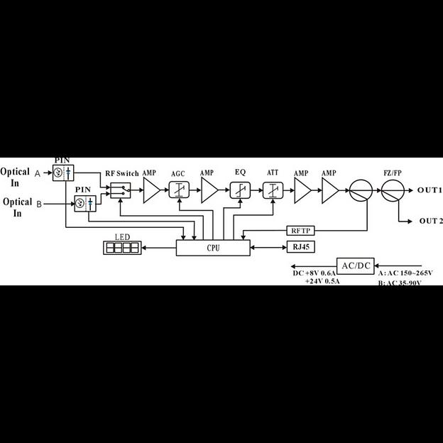Приёмник оптический для сетей КТВ Vermax-LTP-116-7-OD фото 4